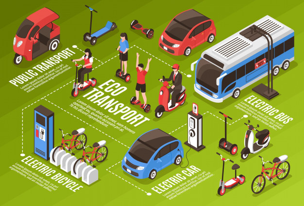 Quatre exemples de co-création dans l’univers de la mobilité